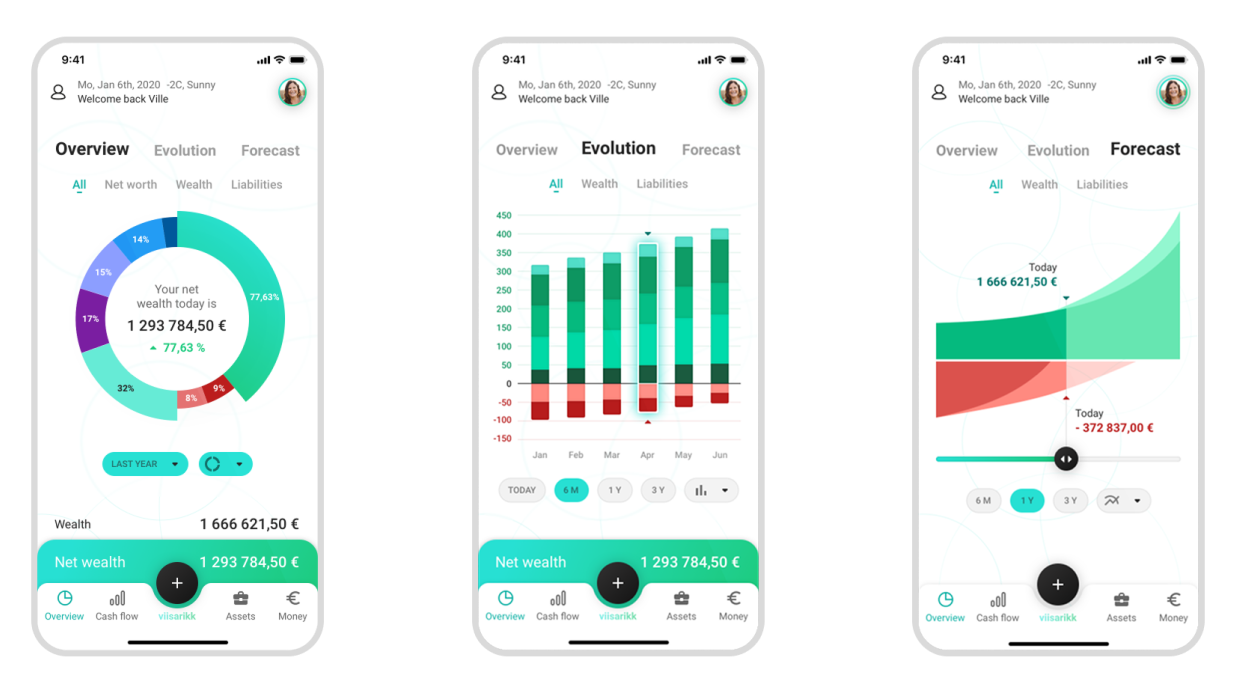 Wealth Management Concept