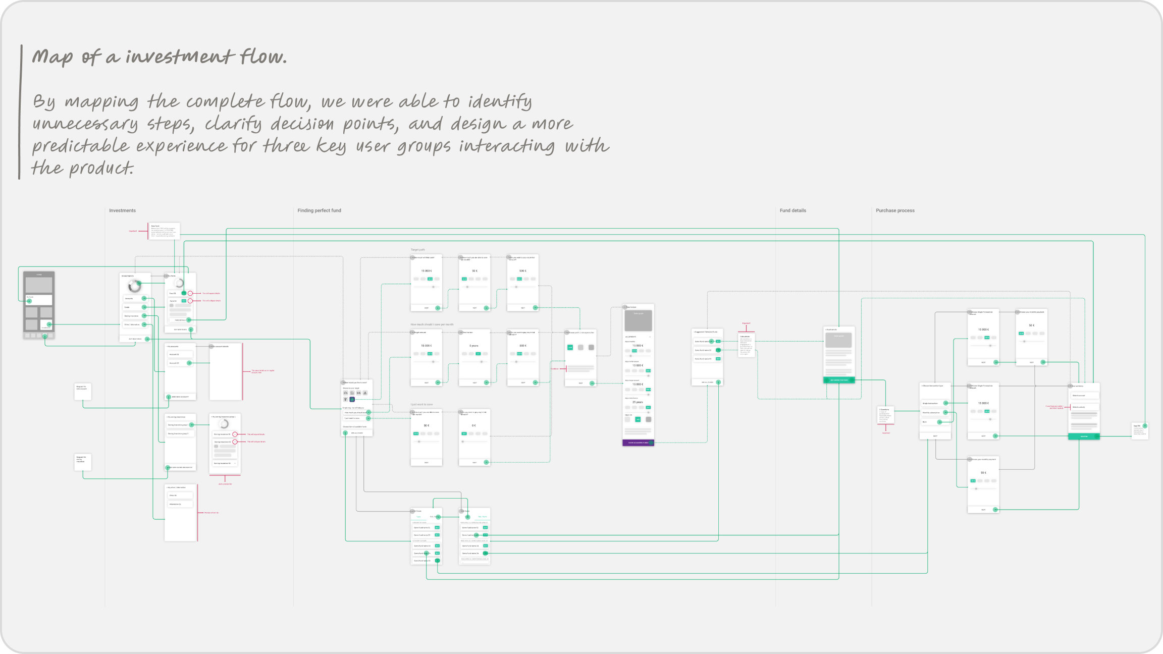Investment Map