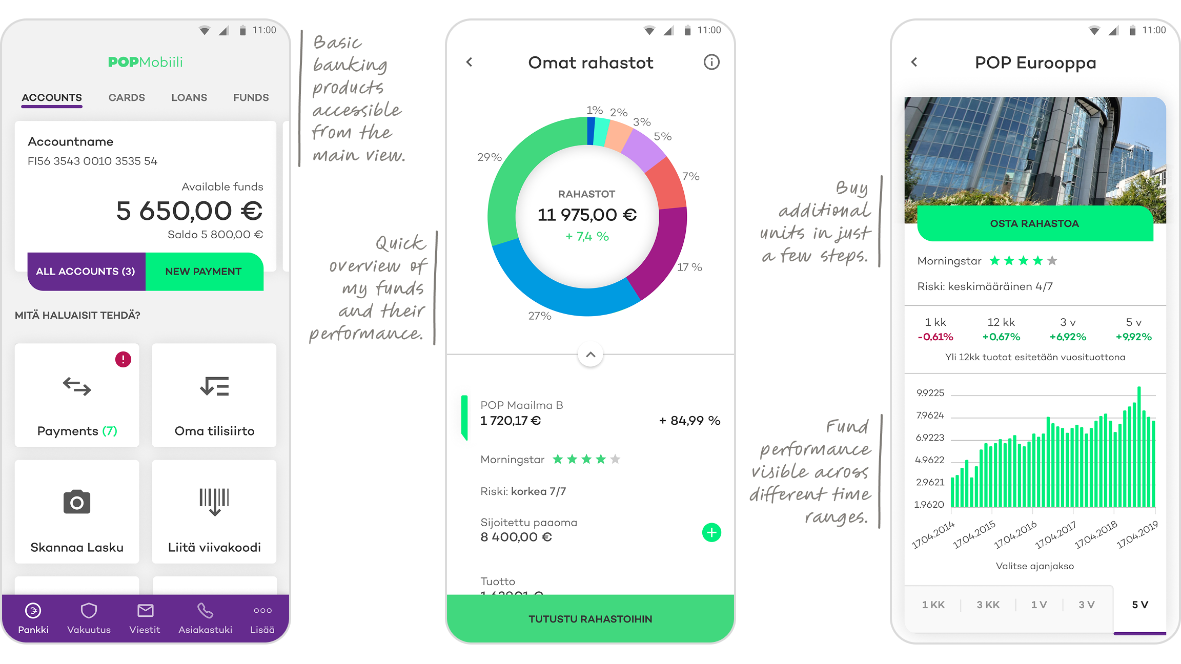 POP Pankki, 2018 - 2021