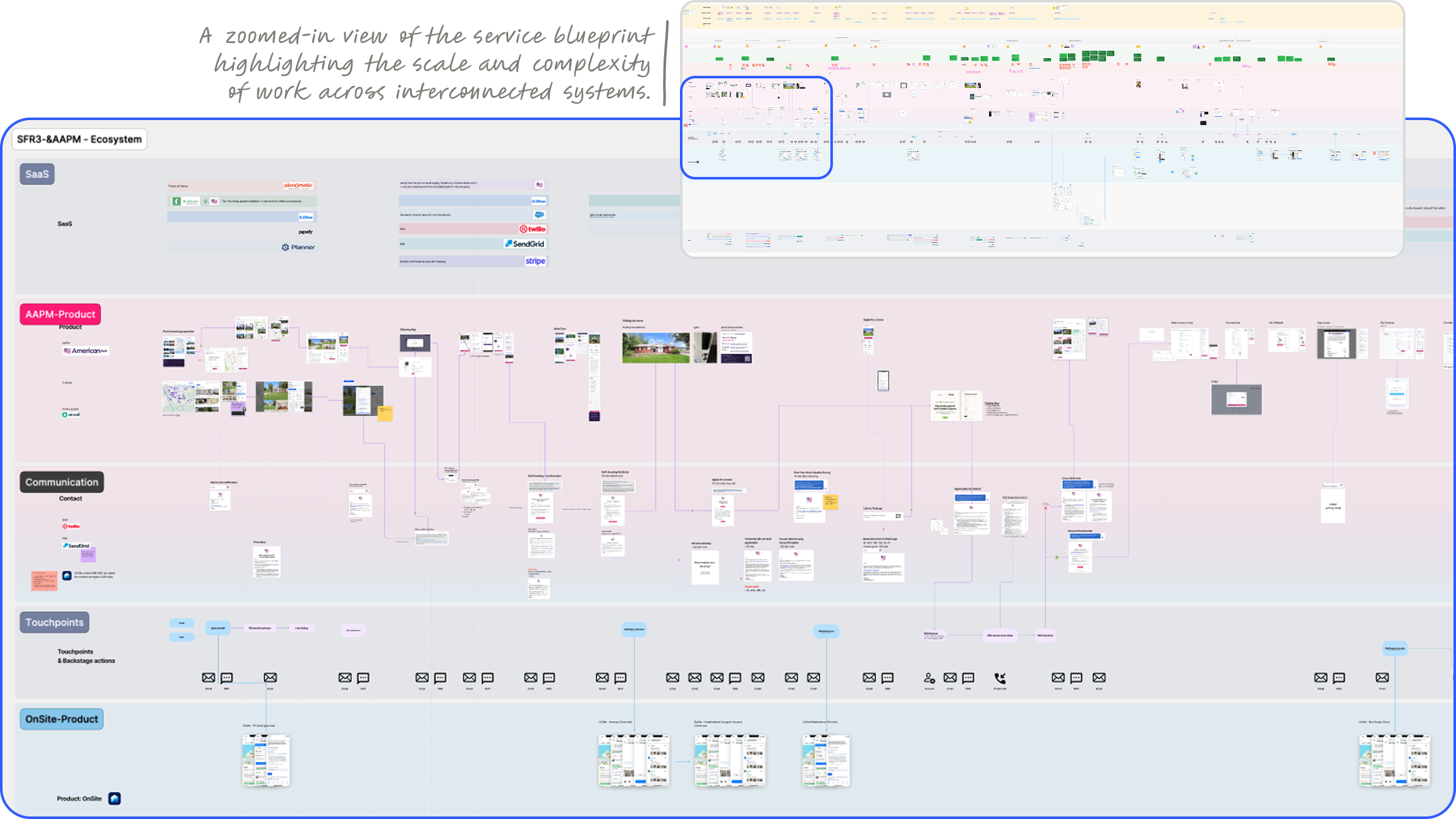 SFR3 System Landscape
