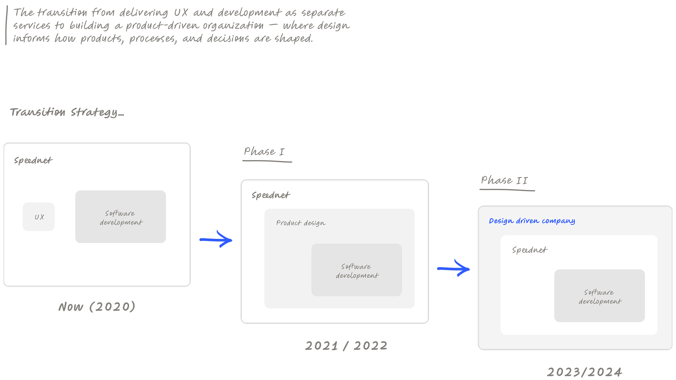 Speednet, 2021 - 2023